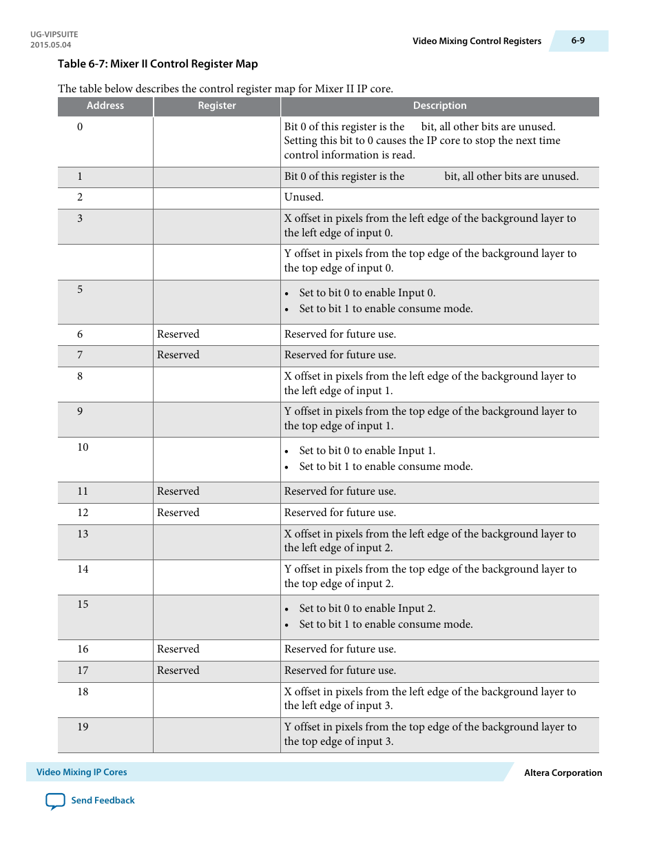 Altera Video and Image Processing Suite User Manual | Page 120 / 310