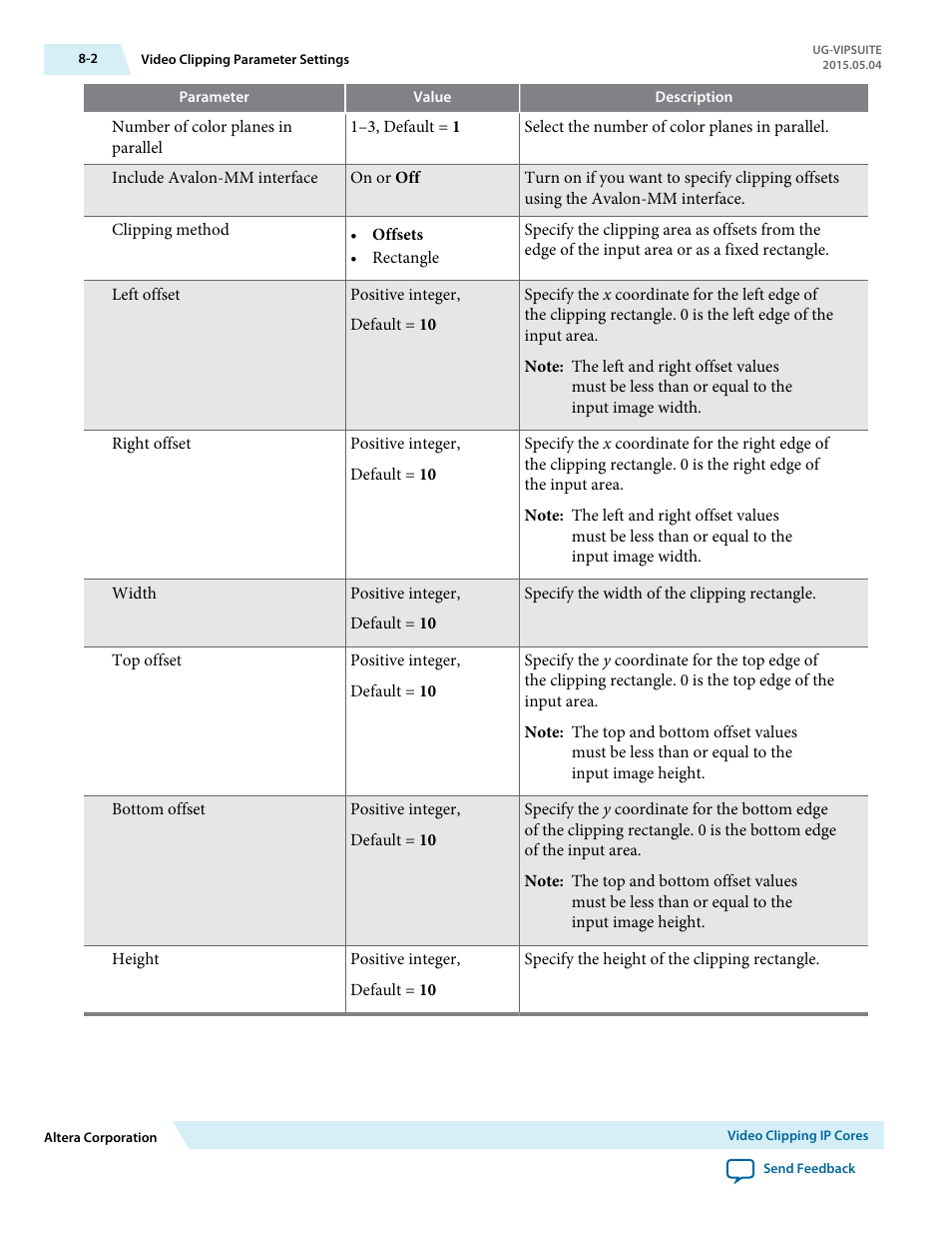 Altera Video and Image Processing Suite User Manual | Page 128 / 310