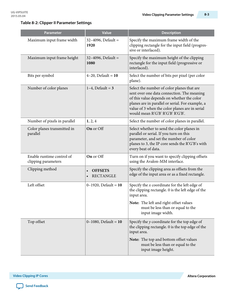 Altera Video and Image Processing Suite User Manual | Page 129 / 310