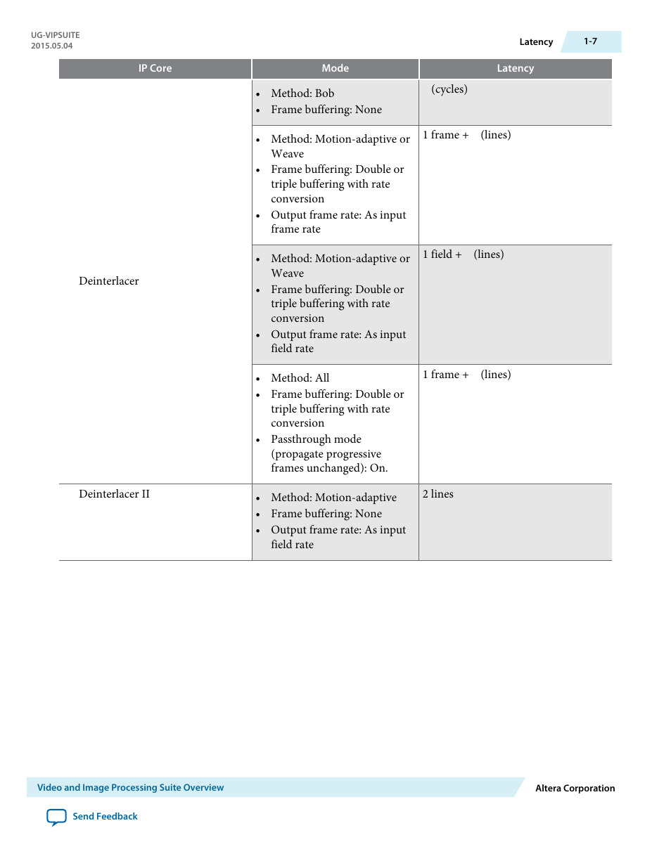 Altera Video and Image Processing Suite User Manual | Page 13 / 310