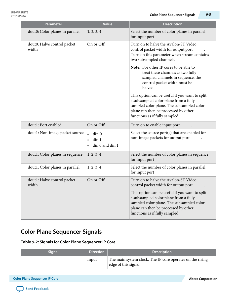 Color plane sequencer signals, Color plane sequencer signals -5 | Altera Video and Image Processing Suite User Manual | Page 139 / 310