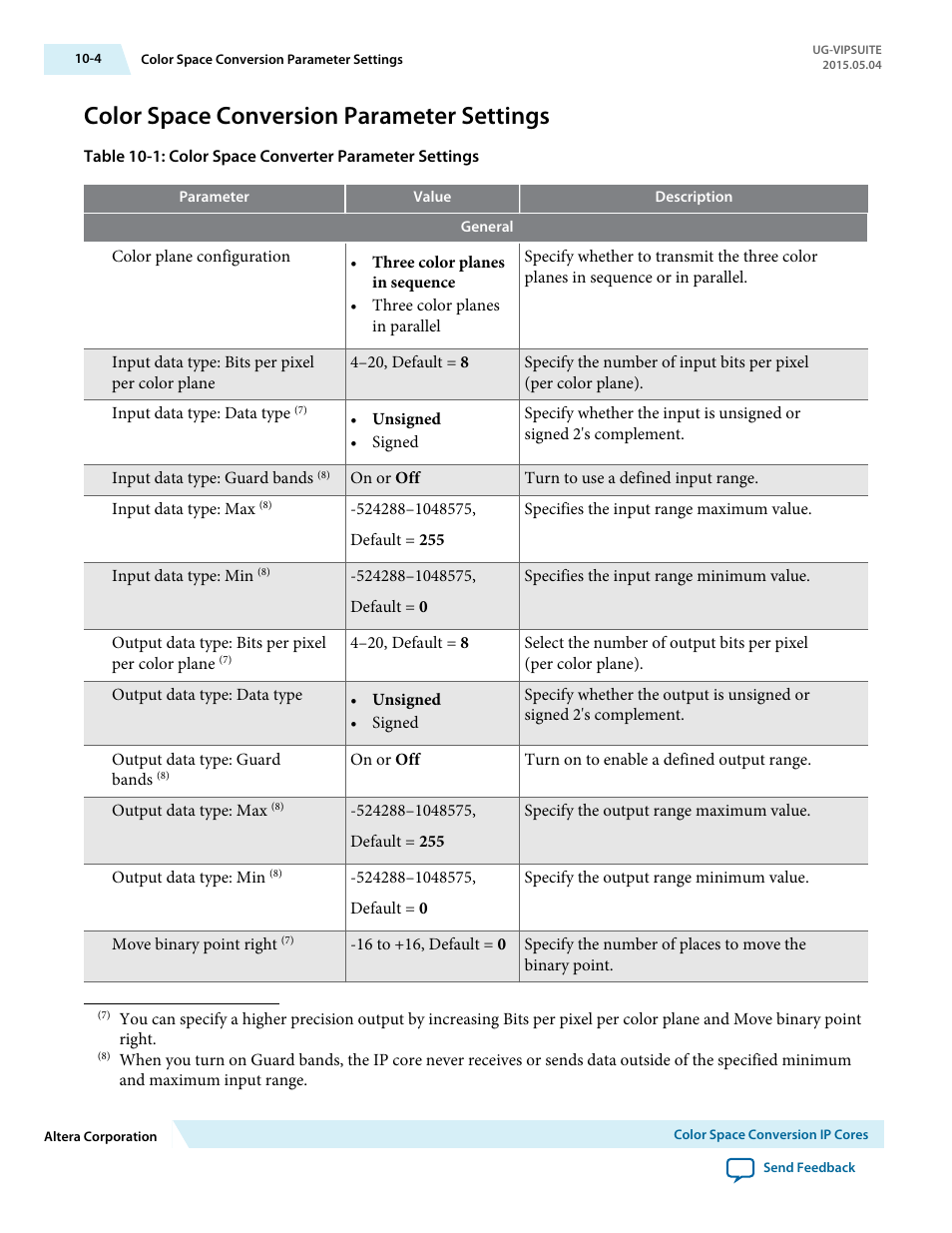 Color space conversion parameter settings, Color space conversion parameter settings -4 | Altera Video and Image Processing Suite User Manual | Page 144 / 310