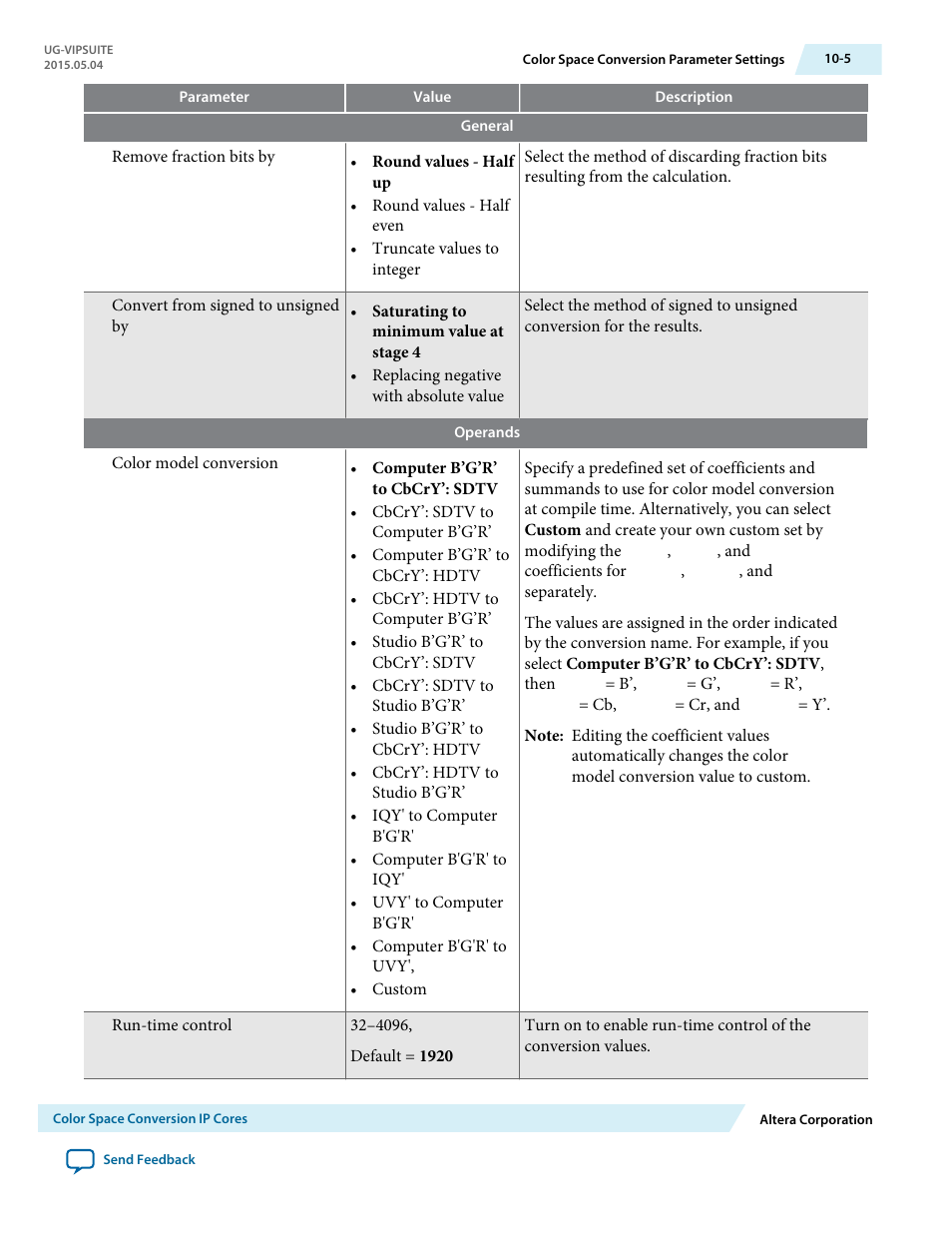 Altera Video and Image Processing Suite User Manual | Page 145 / 310