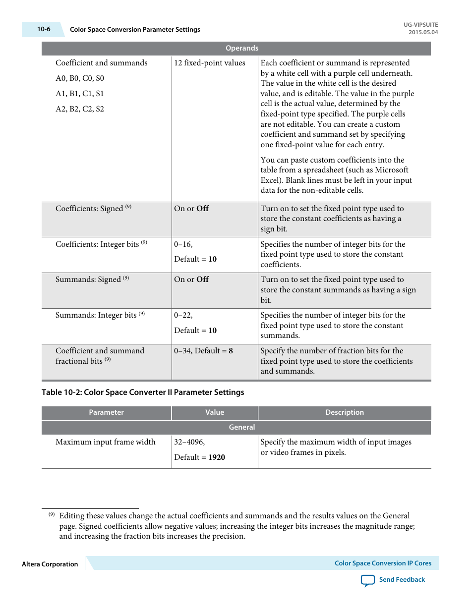 Altera Video and Image Processing Suite User Manual | Page 146 / 310