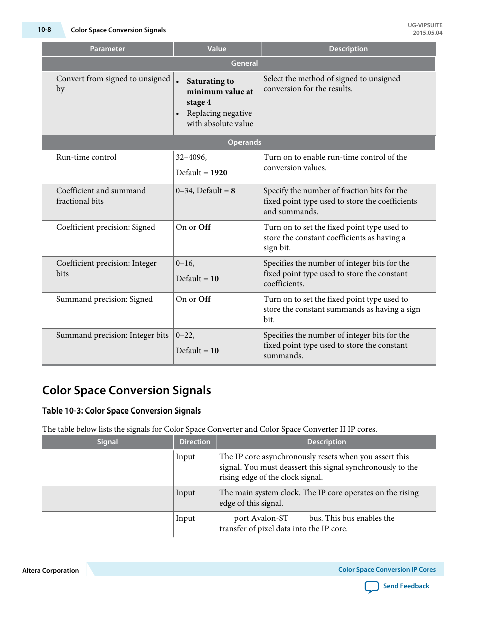 Color space conversion signals, Color space conversion signals -8 | Altera Video and Image Processing Suite User Manual | Page 148 / 310