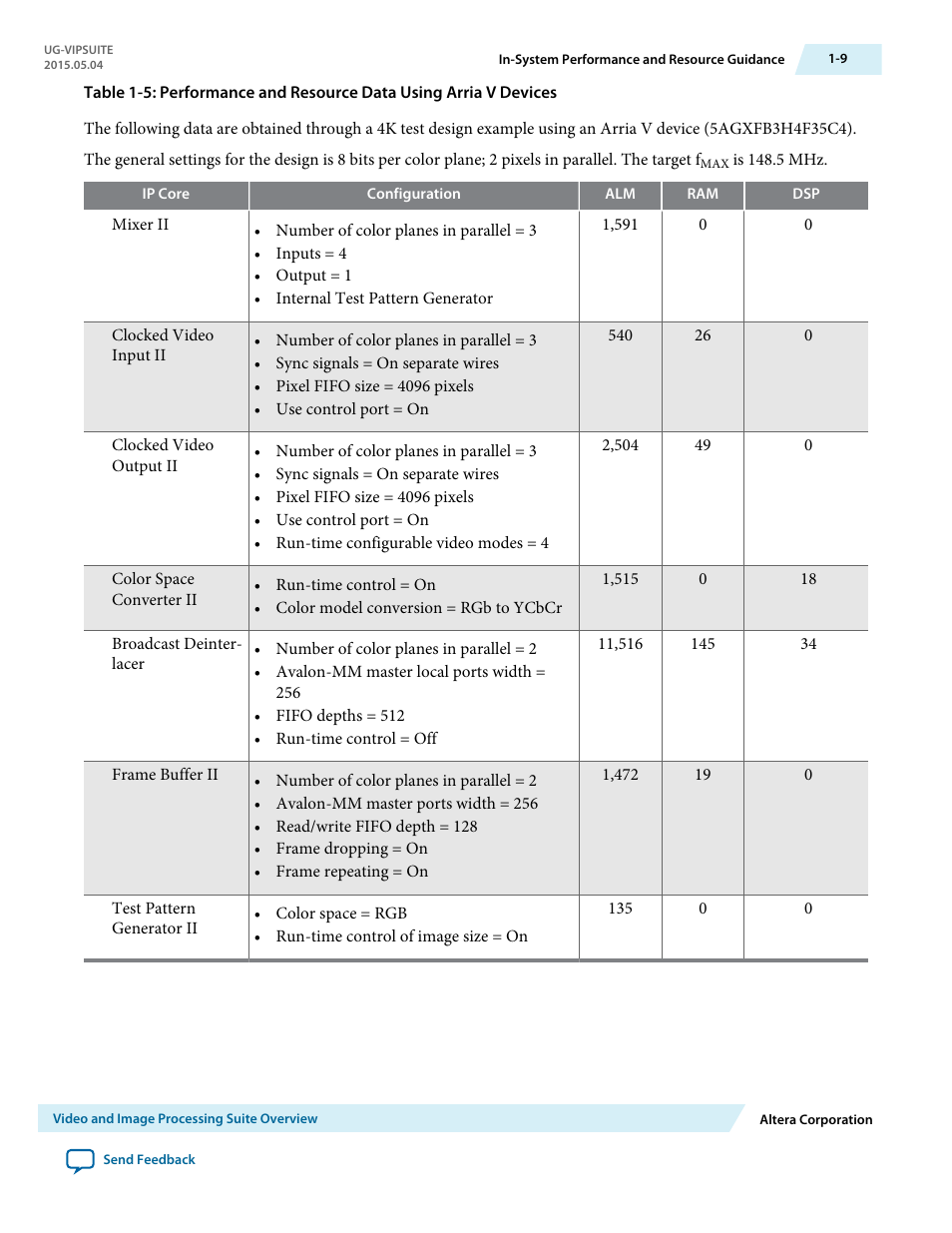 Altera Video and Image Processing Suite User Manual | Page 15 / 310