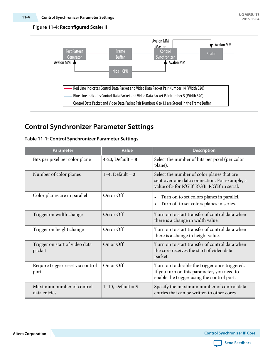Control synchronizer parameter settings, Control synchronizer parameter settings -4 | Altera Video and Image Processing Suite User Manual | Page 156 / 310