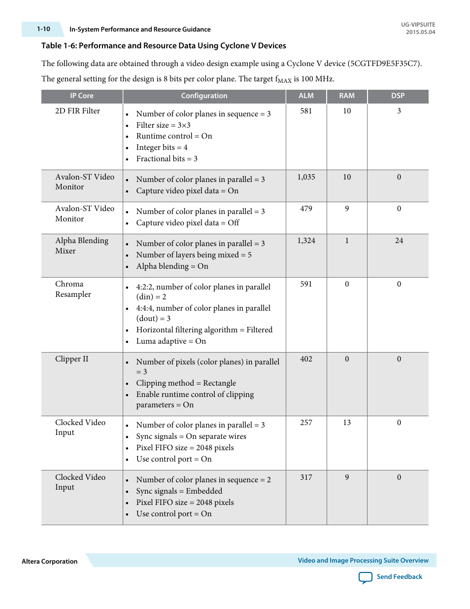 Altera Video and Image Processing Suite User Manual | Page 16 / 310