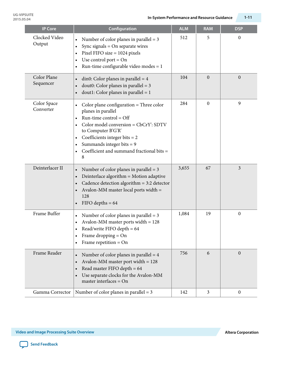 Altera Video and Image Processing Suite User Manual | Page 17 / 310