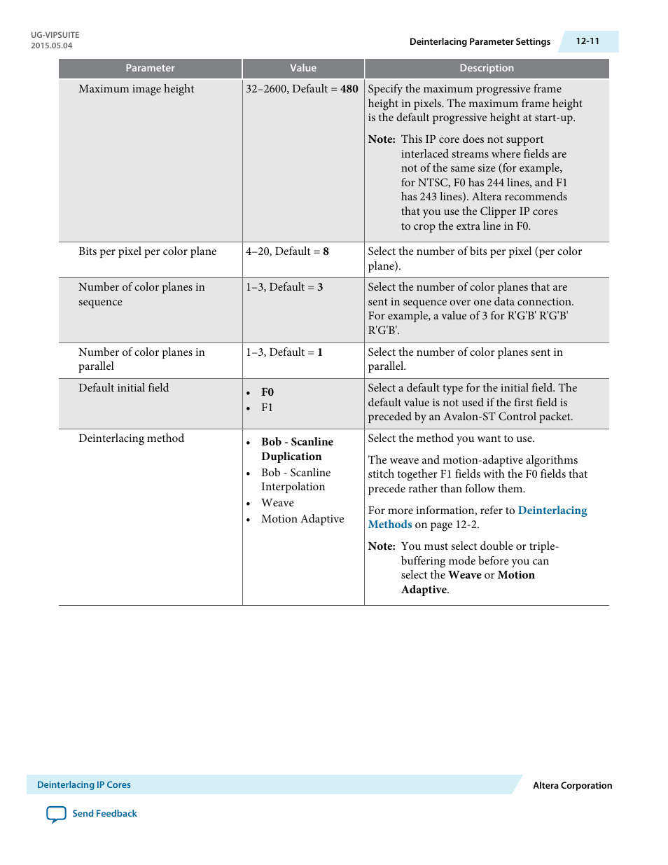 Altera Video and Image Processing Suite User Manual | Page 170 / 310