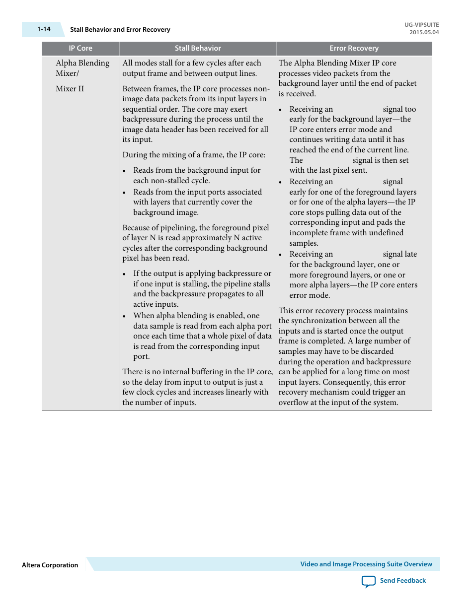 Altera Video and Image Processing Suite User Manual | Page 20 / 310