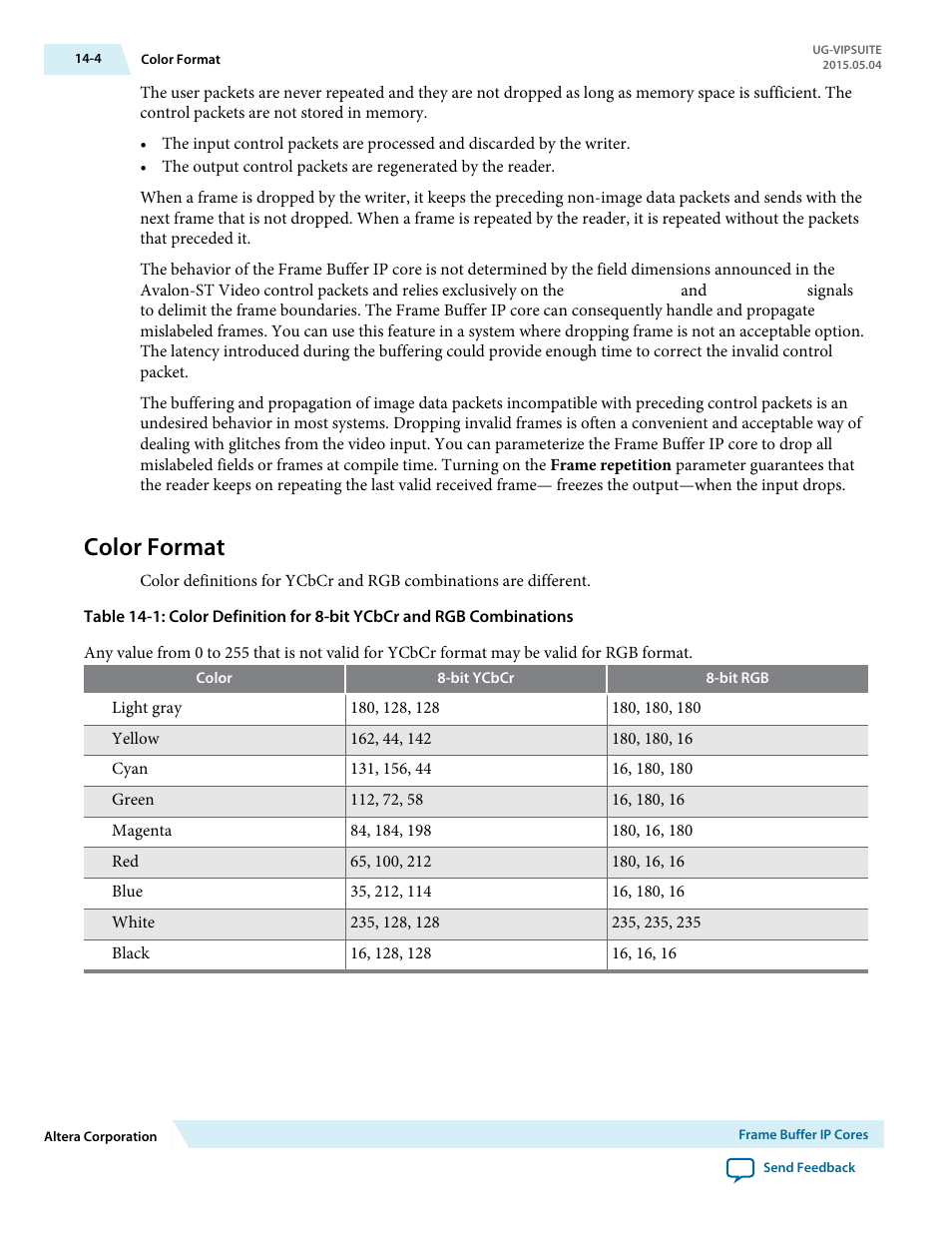 Color format, Color format -4 | Altera Video and Image Processing Suite User Manual | Page 201 / 310