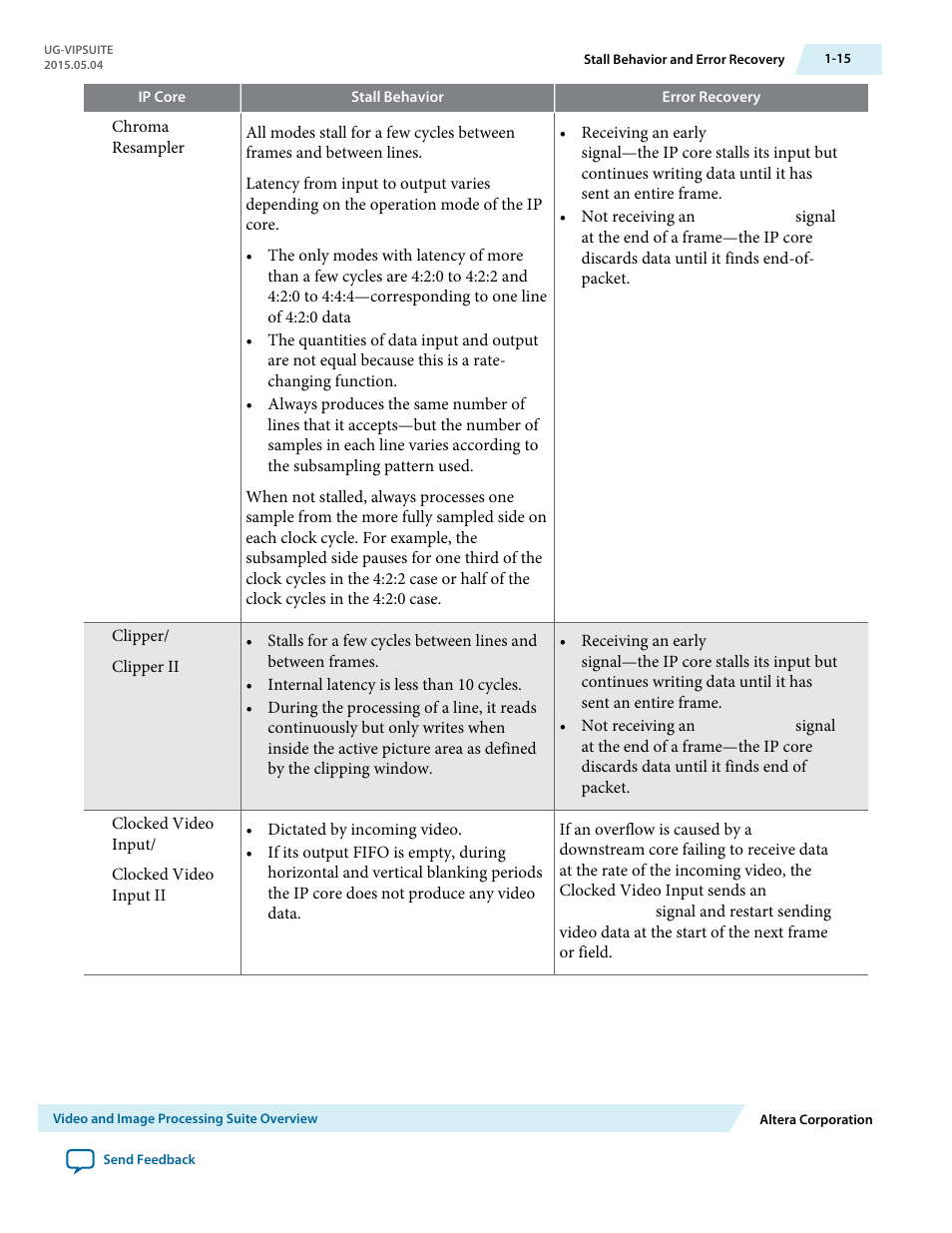 Altera Video and Image Processing Suite User Manual | Page 21 / 310