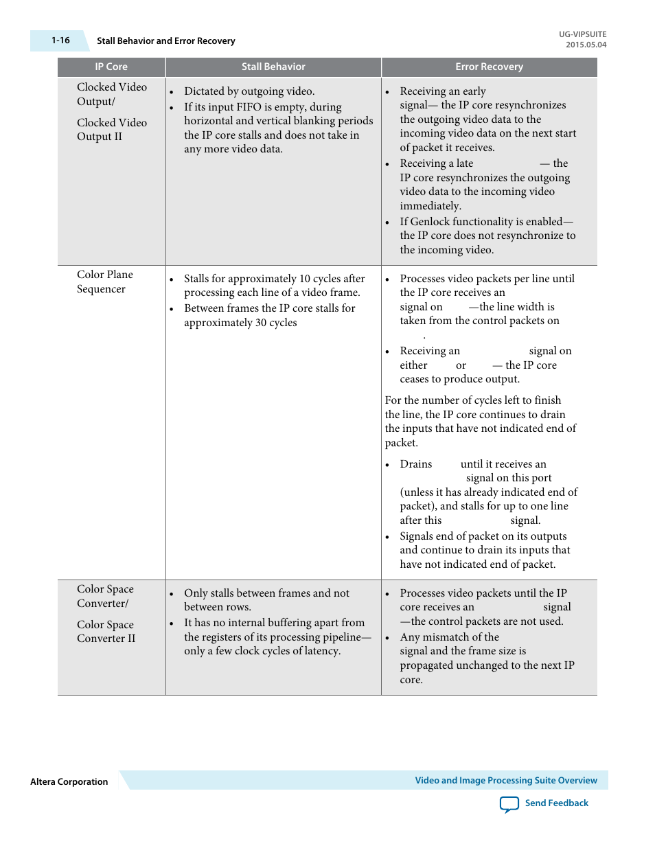 Altera Video and Image Processing Suite User Manual | Page 22 / 310