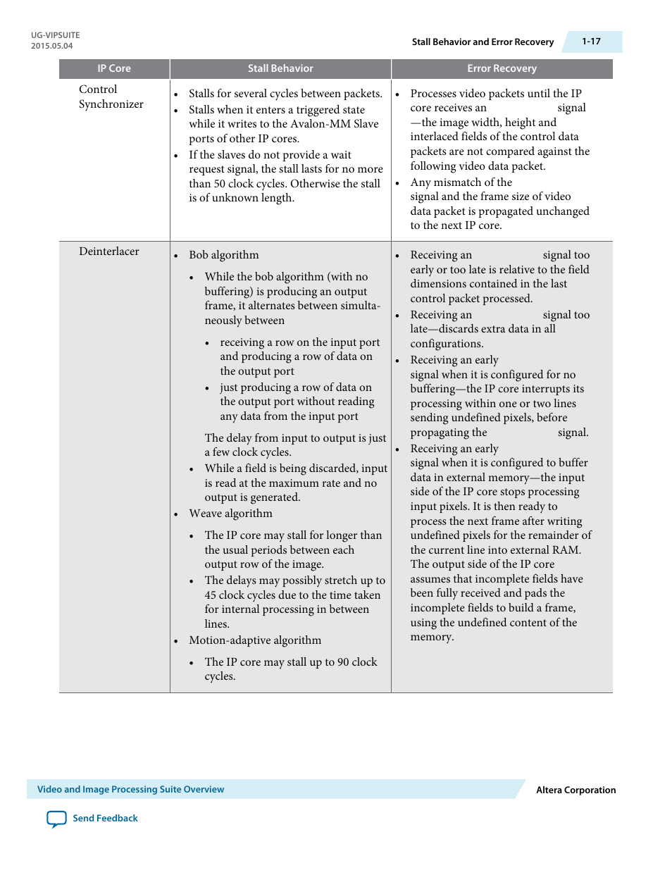 Altera Video and Image Processing Suite User Manual | Page 23 / 310