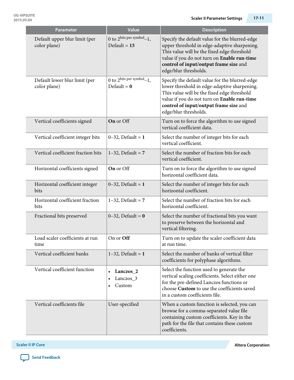 Altera Video and Image Processing Suite User Manual | Page 232 / 310