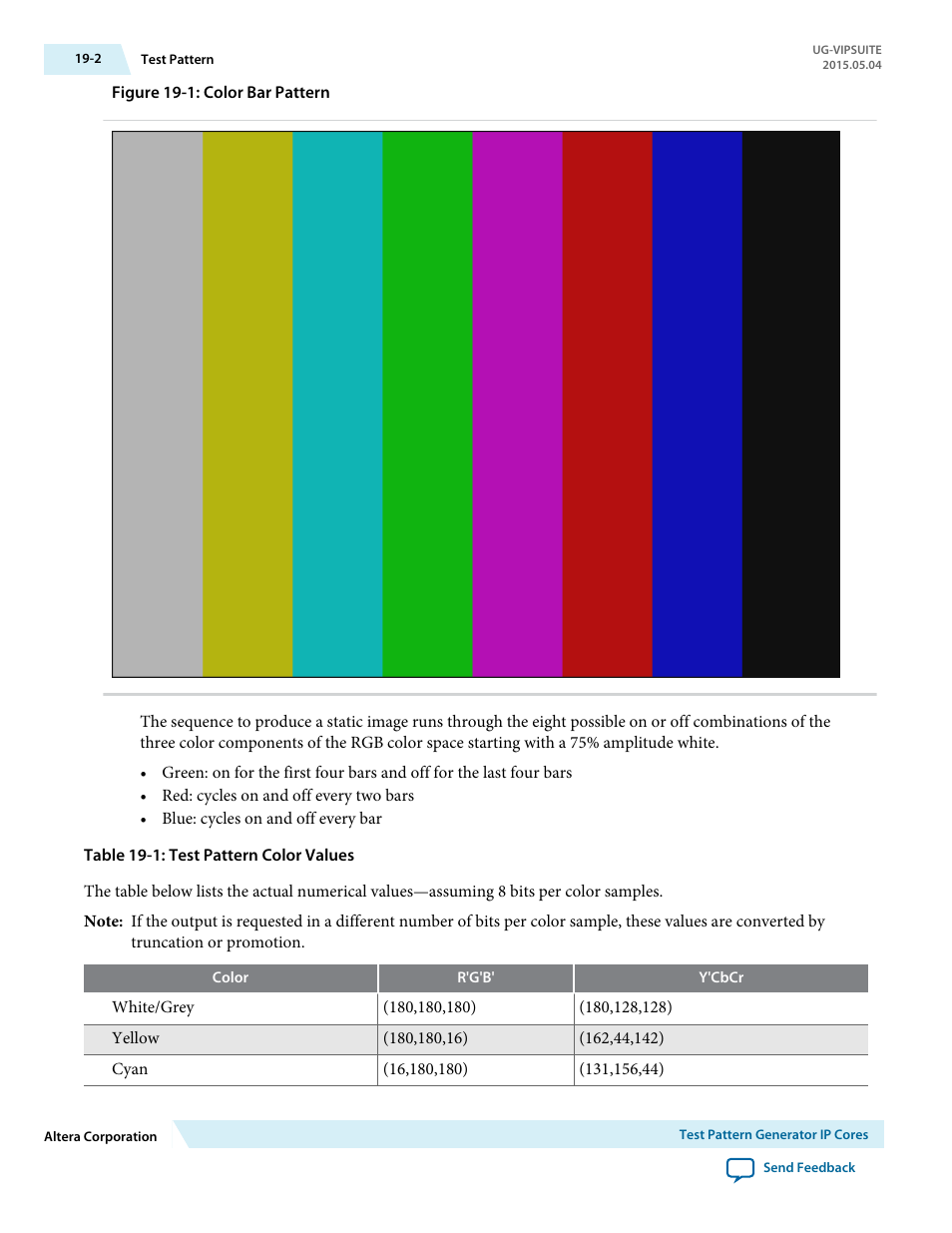 Altera Video and Image Processing Suite User Manual | Page 244 / 310