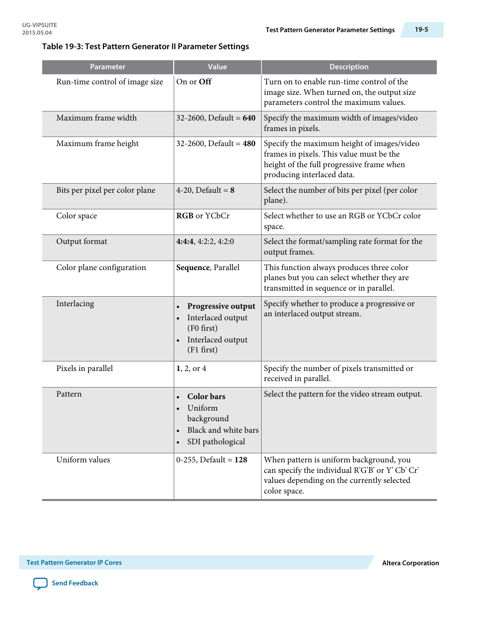Altera Video and Image Processing Suite User Manual | Page 247 / 310