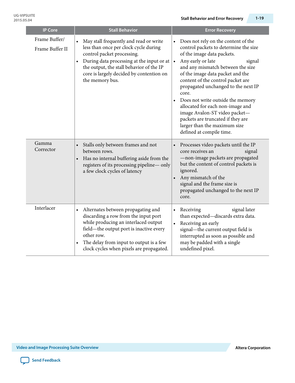 Altera Video and Image Processing Suite User Manual | Page 25 / 310