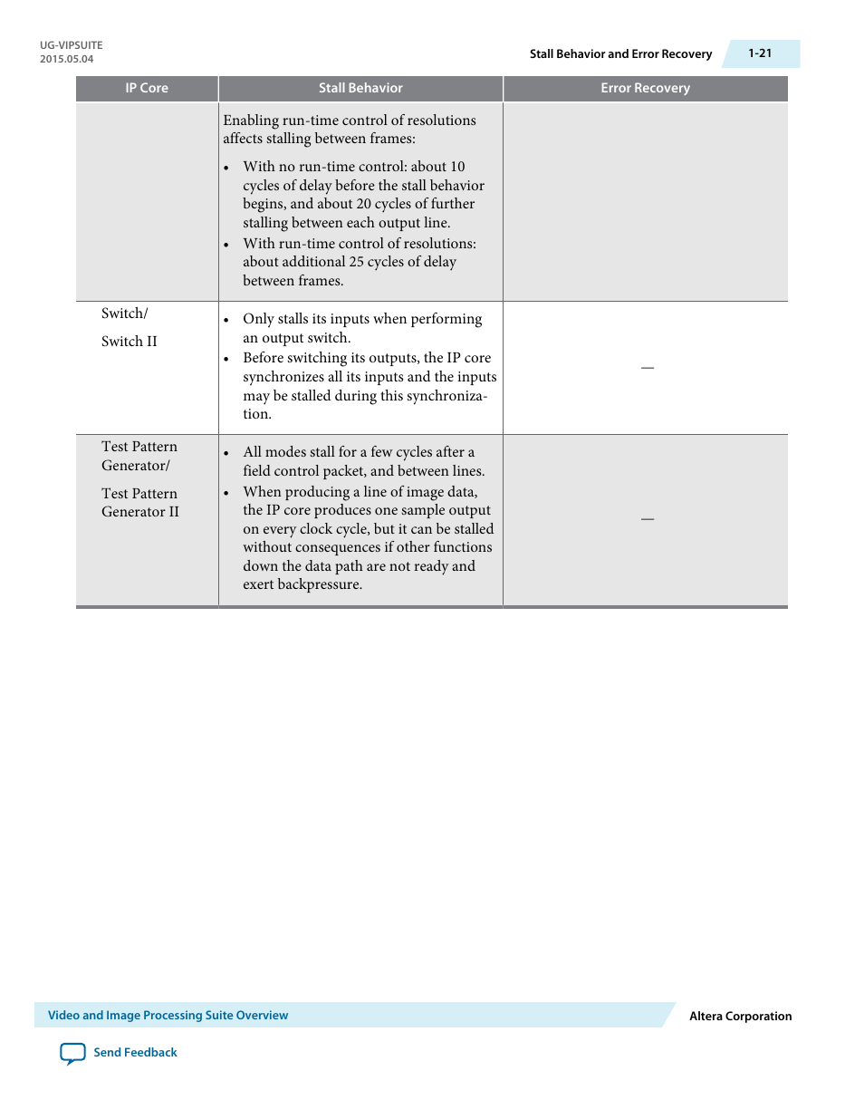 Altera Video and Image Processing Suite User Manual | Page 27 / 310