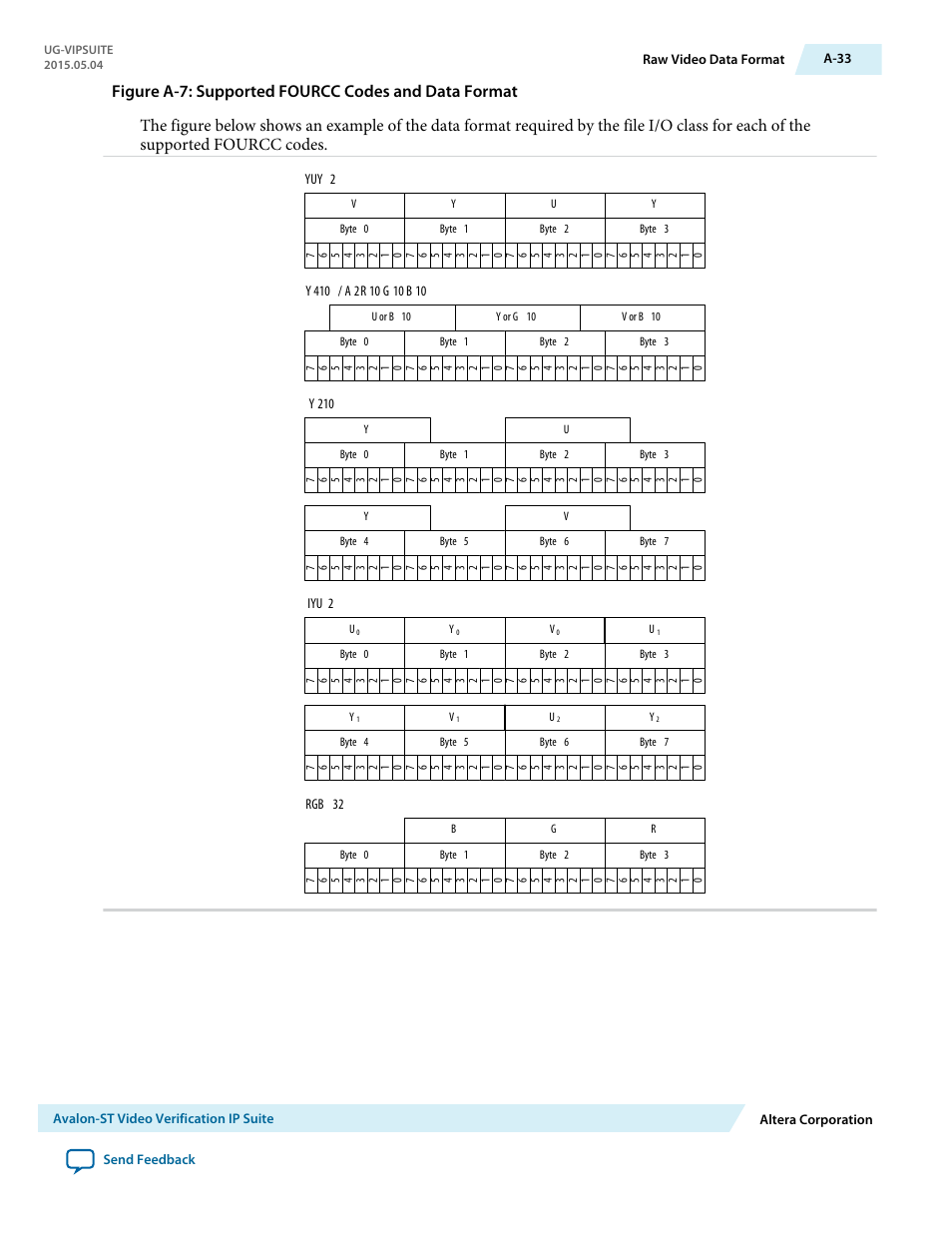 Altera Video and Image Processing Suite User Manual | Page 301 / 310