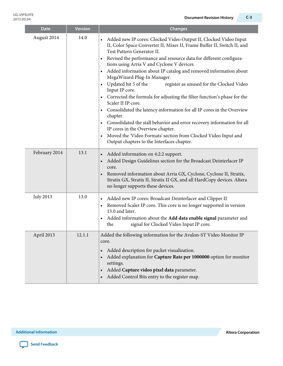 Altera Video and Image Processing Suite User Manual | Page 308 / 310