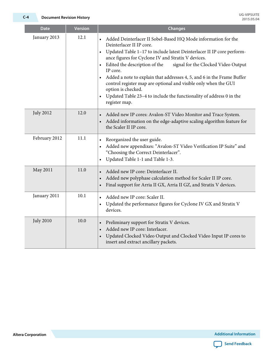 Altera Video and Image Processing Suite User Manual | Page 309 / 310