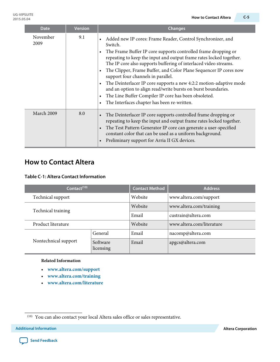 How to contact altera | Altera Video and Image Processing Suite User Manual | Page 310 / 310