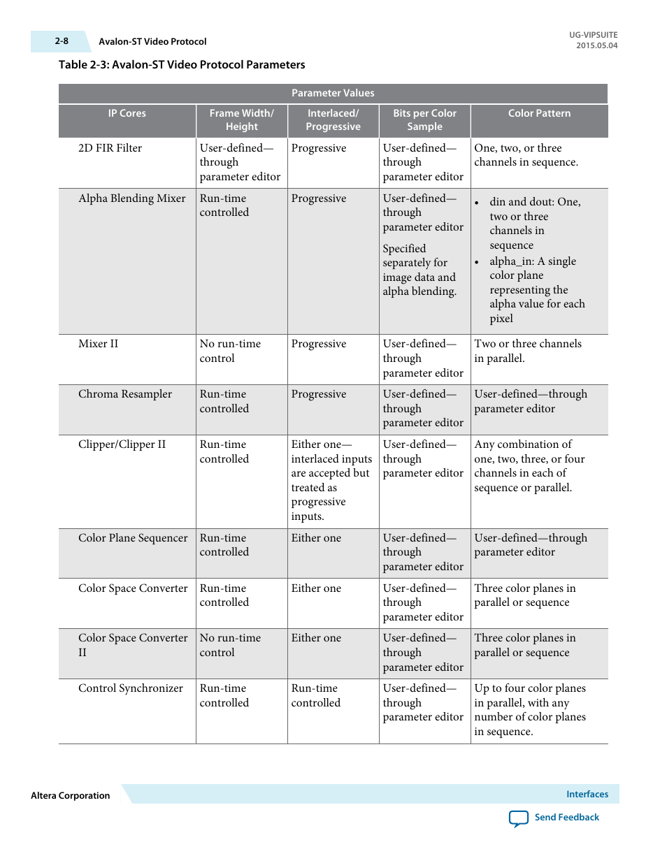 Altera Video and Image Processing Suite User Manual | Page 35 / 310