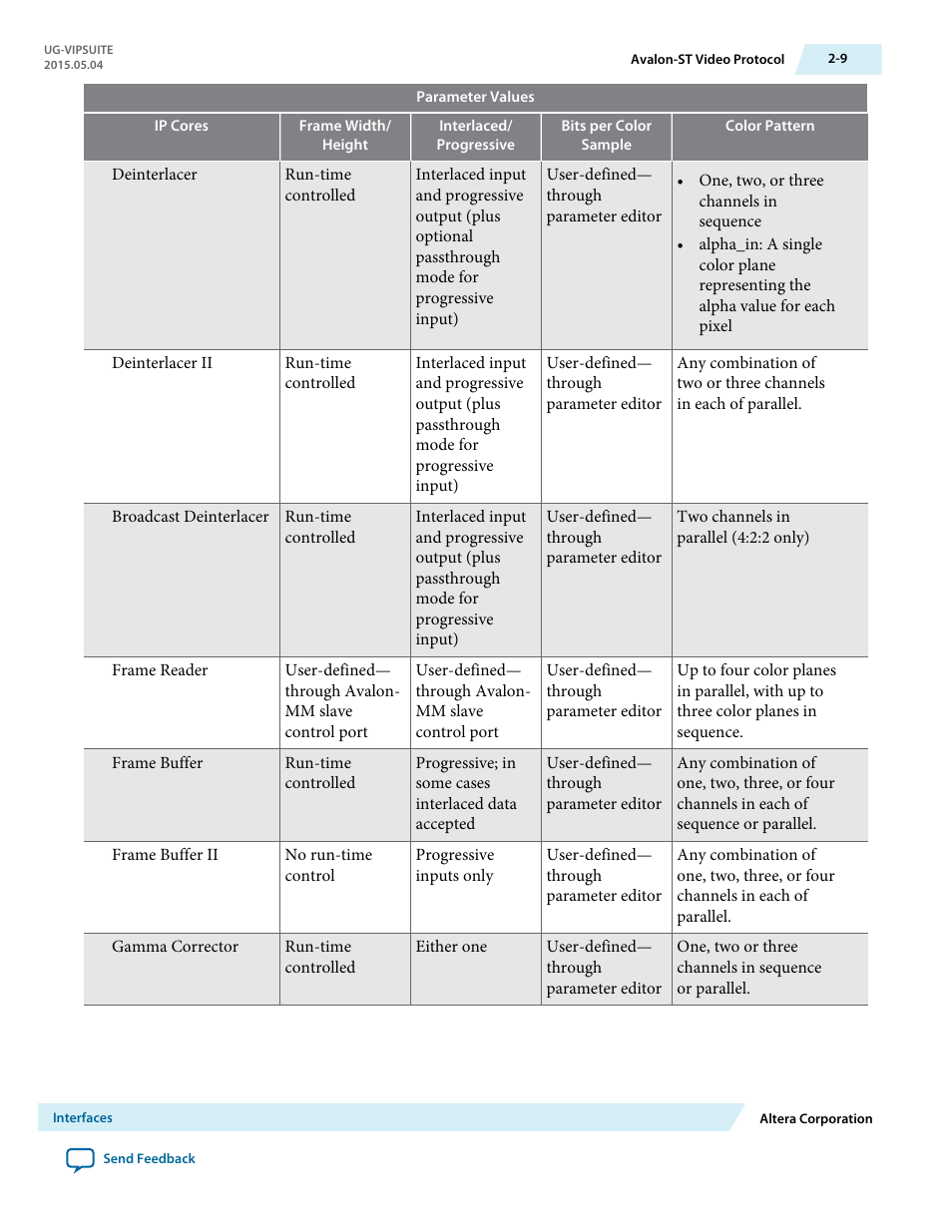 Altera Video and Image Processing Suite User Manual | Page 36 / 310
