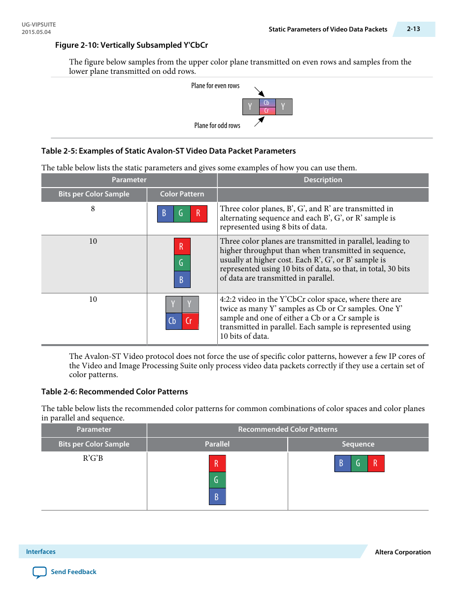 Altera Video and Image Processing Suite User Manual | Page 40 / 310