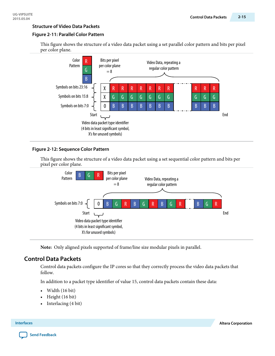 Control data packets, Control data packets -15 | Altera Video and Image Processing Suite User Manual | Page 42 / 310