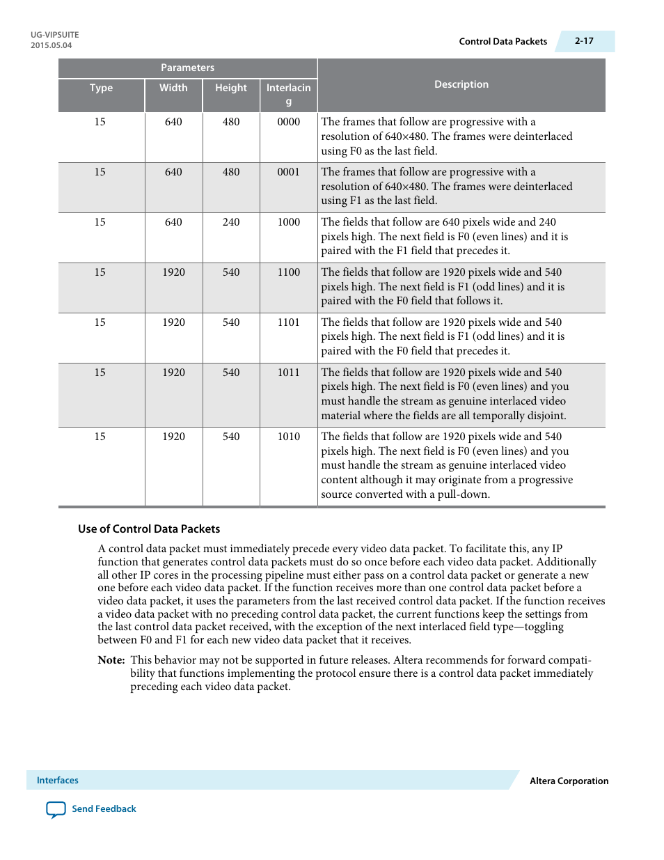 Altera Video and Image Processing Suite User Manual | Page 44 / 310
