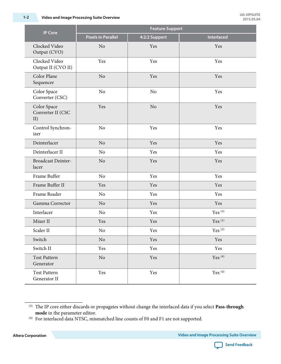 Altera Video and Image Processing Suite User Manual | Page 8 / 310