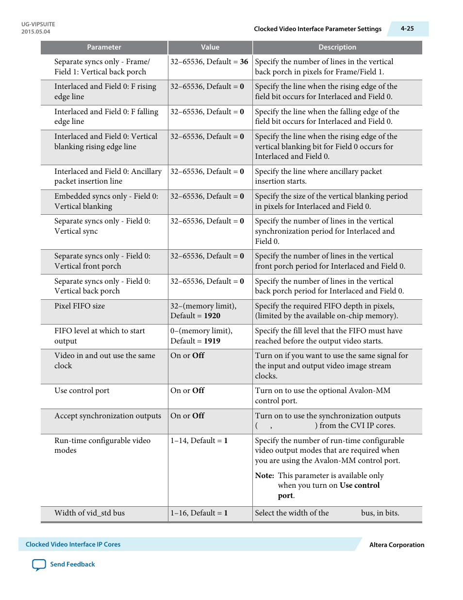 Altera Video and Image Processing Suite User Manual | Page 84 / 310