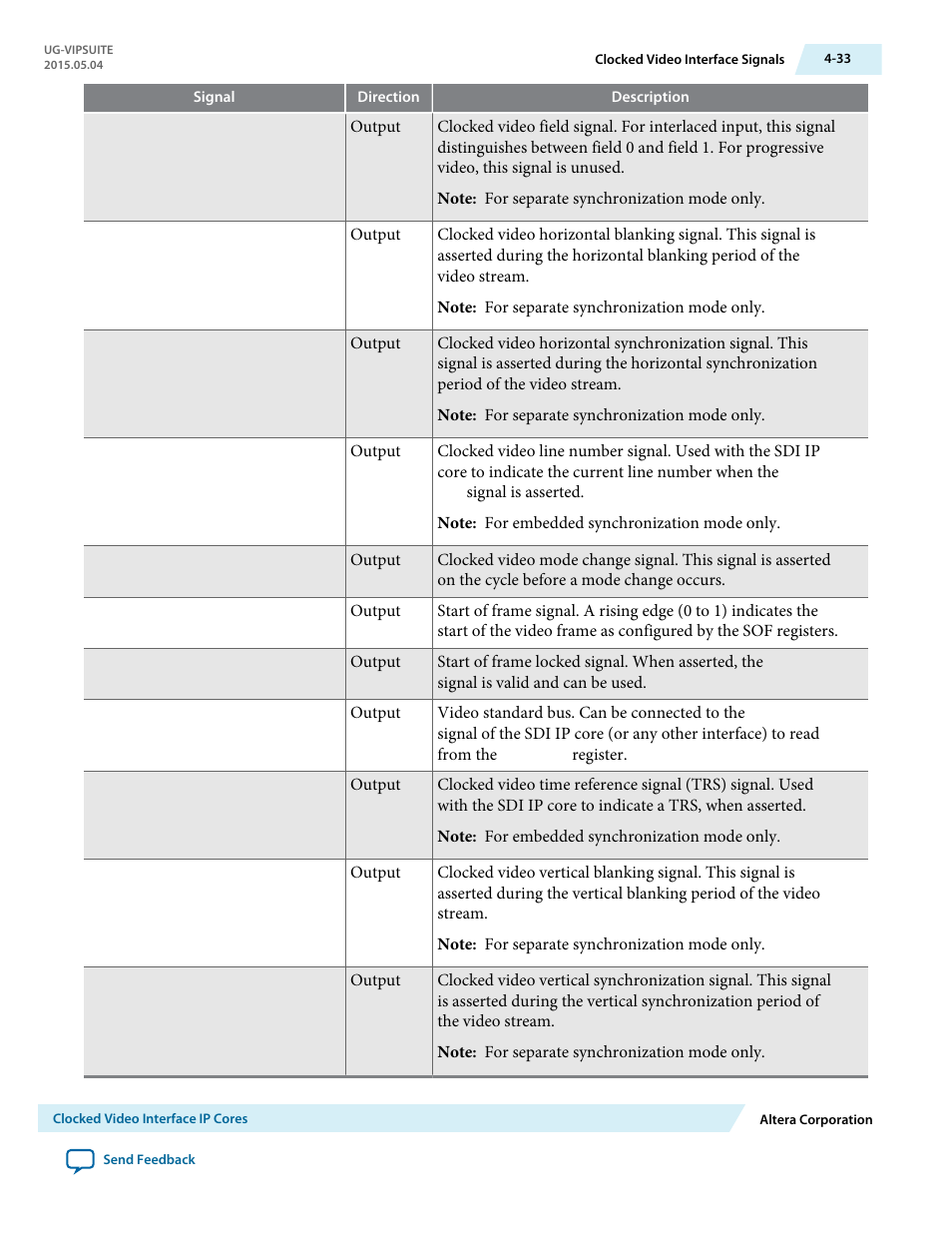 Altera Video and Image Processing Suite User Manual | Page 92 / 310