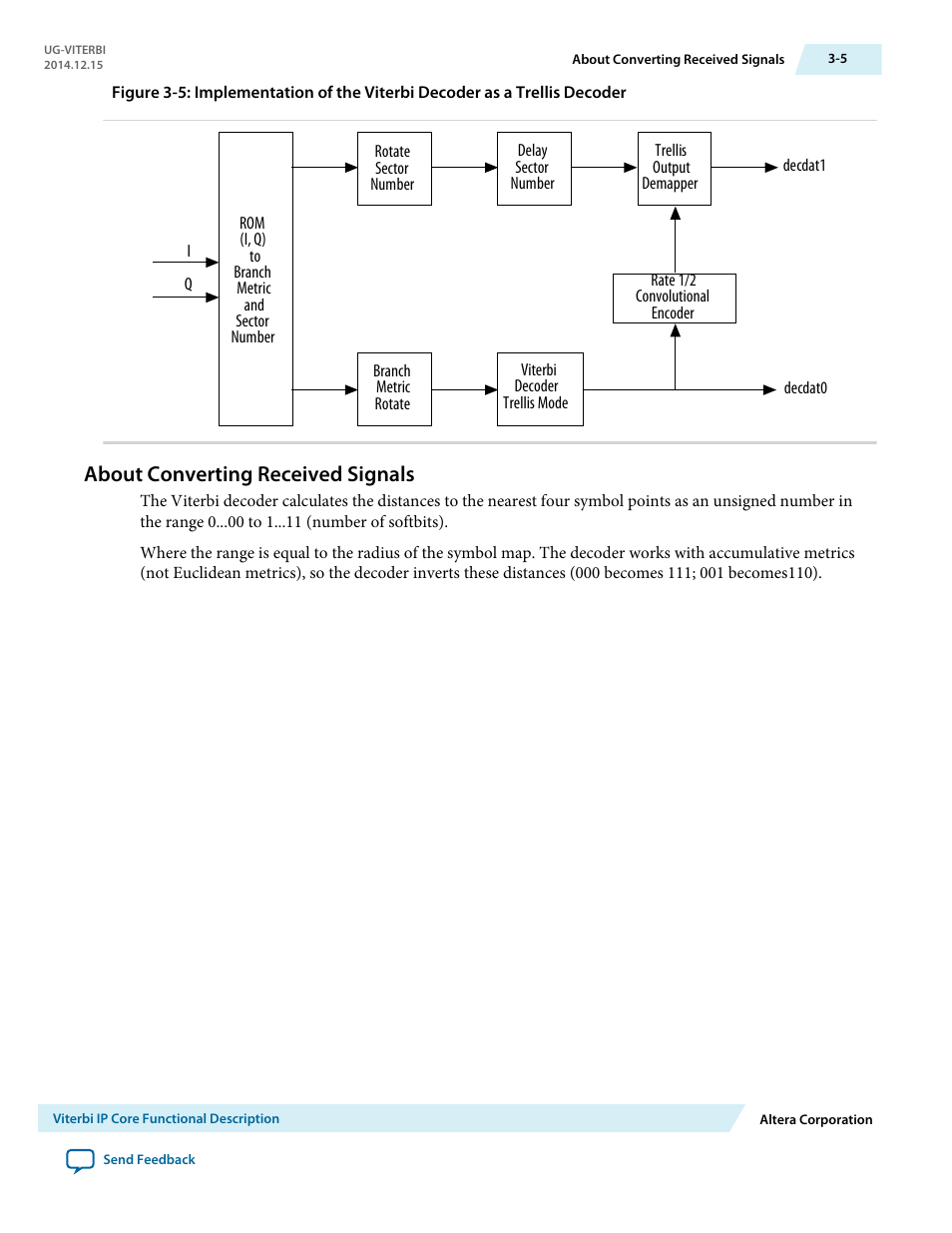About converting received signals, About converting received signals -5 | Altera Viterbi Compiler User Manual | Page 23 / 40