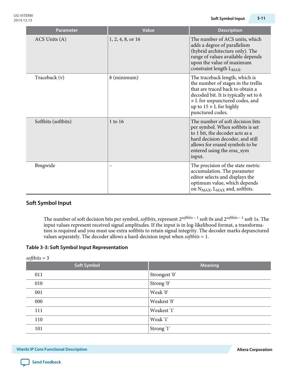 Soft symbol input | Altera Viterbi Compiler User Manual | Page 29 / 40