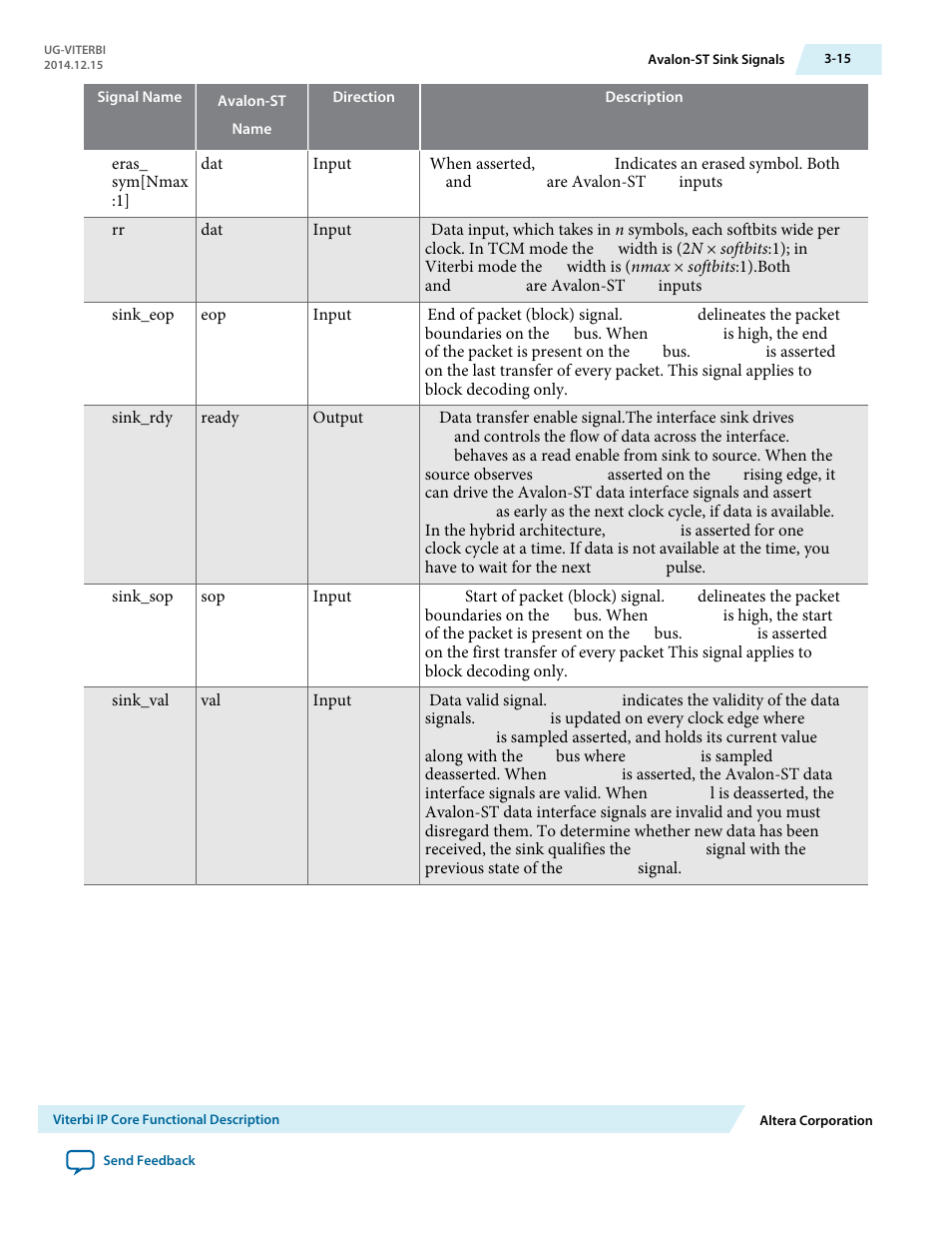 Altera Viterbi Compiler User Manual | Page 33 / 40