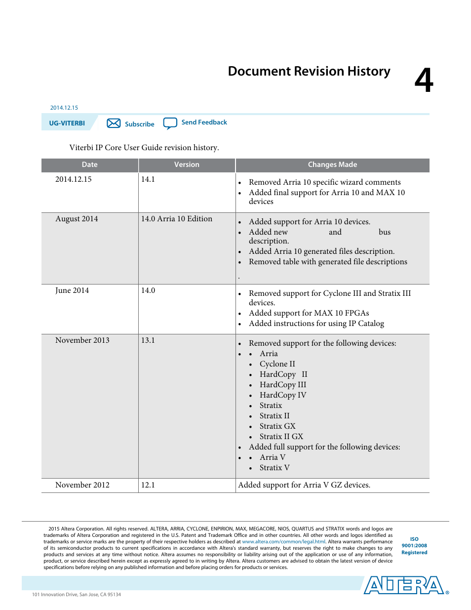 Document revision history | Altera Viterbi Compiler User Manual | Page 39 / 40