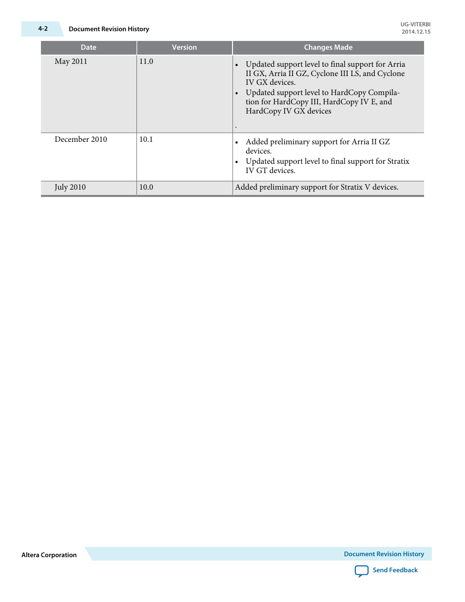 Altera Viterbi Compiler User Manual | Page 40 / 40