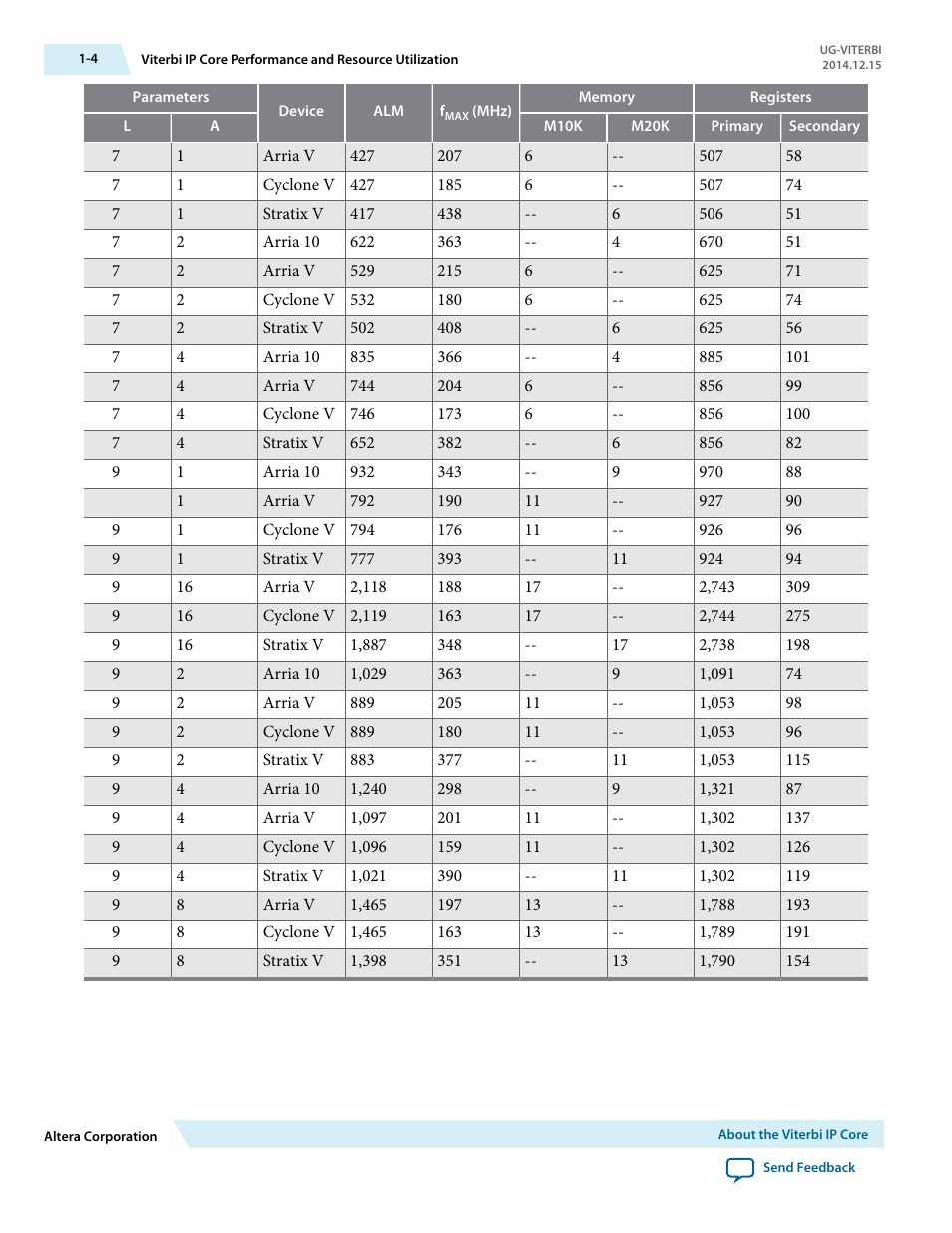 Altera Viterbi Compiler User Manual | Page 7 / 40