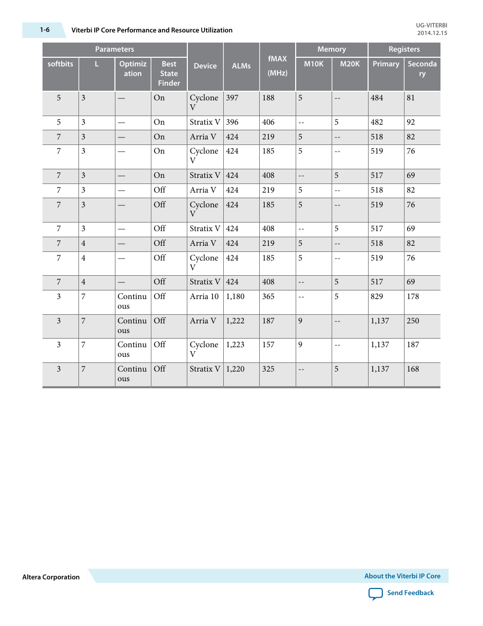 Altera Viterbi Compiler User Manual | Page 9 / 40