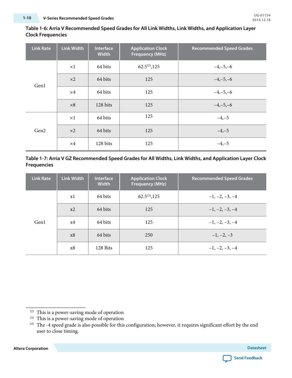 Altera V-Series Avalon-MM DMA User Manual | Page 11 / 142