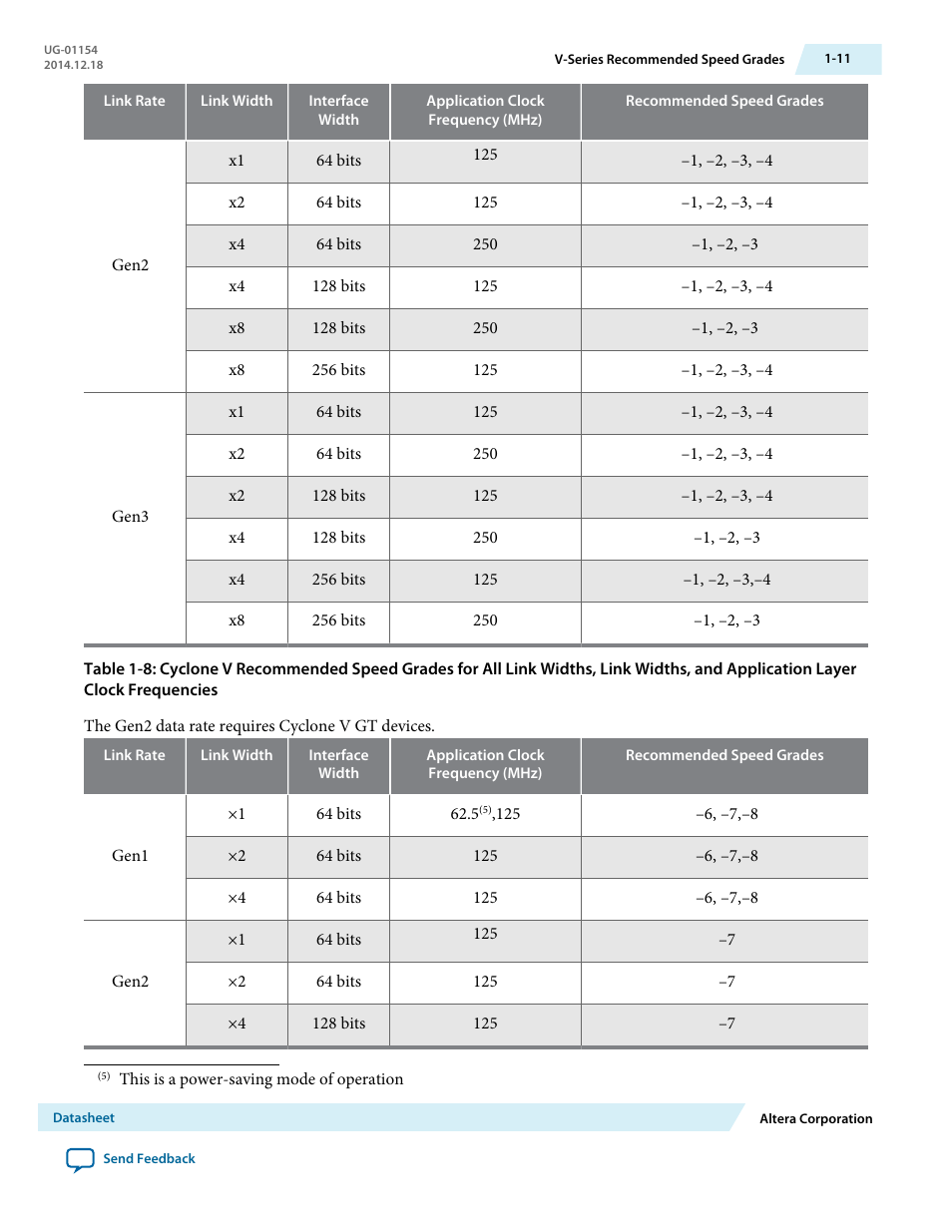 Altera V-Series Avalon-MM DMA User Manual | Page 12 / 142