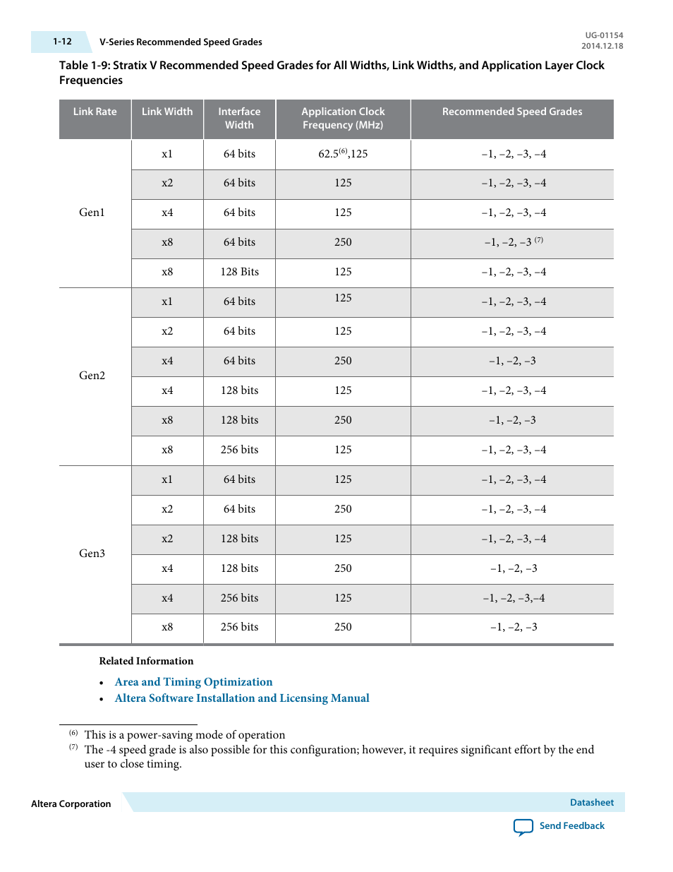 Altera V-Series Avalon-MM DMA User Manual | Page 13 / 142