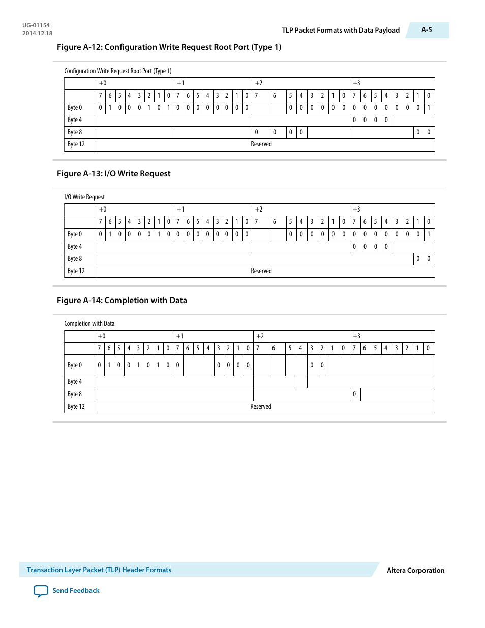 Altera V-Series Avalon-MM DMA User Manual | Page 134 / 142