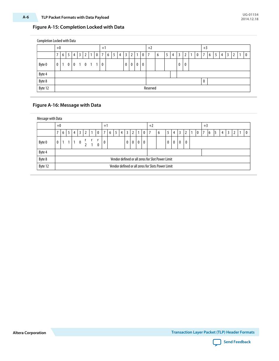 Altera V-Series Avalon-MM DMA User Manual | Page 135 / 142