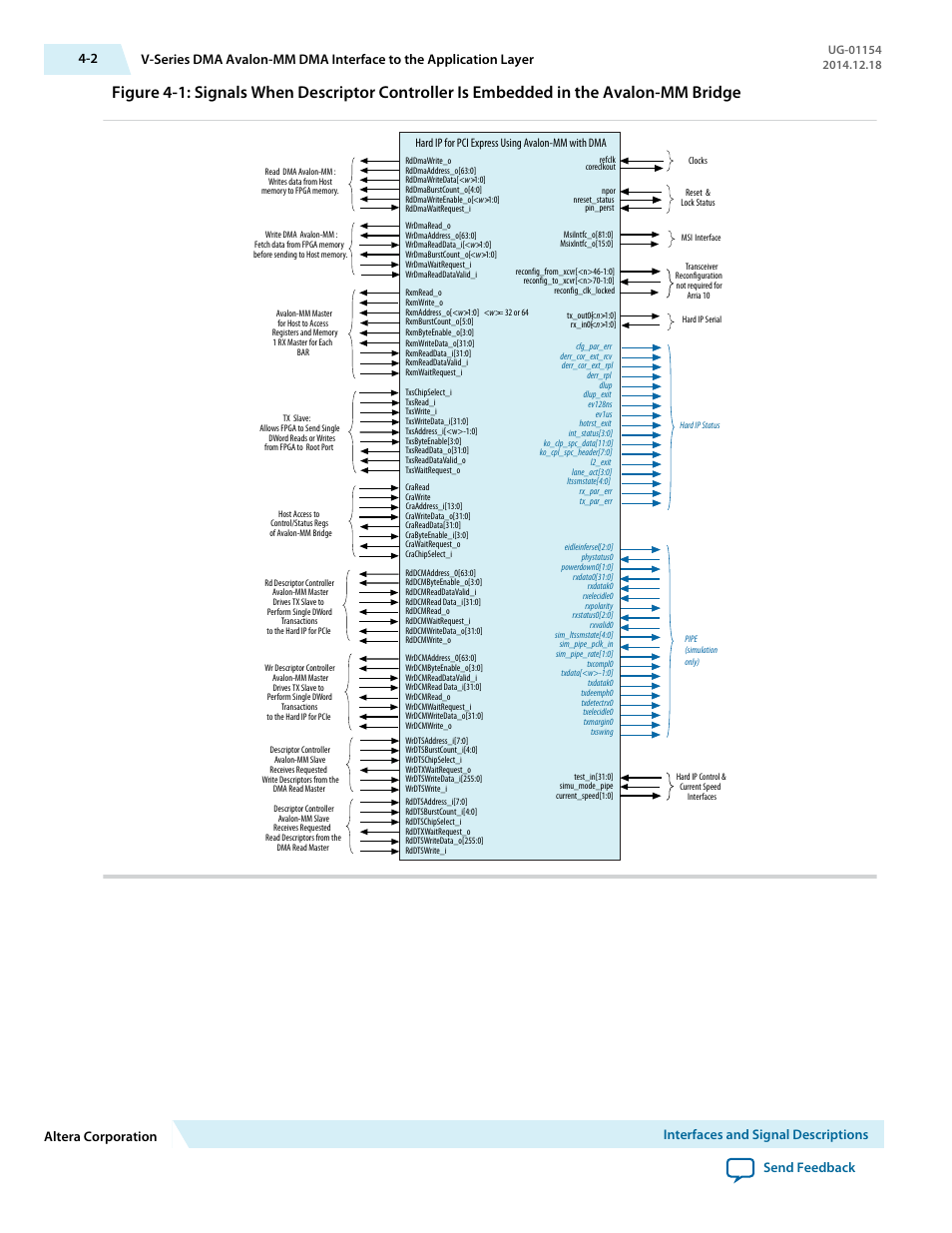 Altera V-Series Avalon-MM DMA User Manual | Page 33 / 142