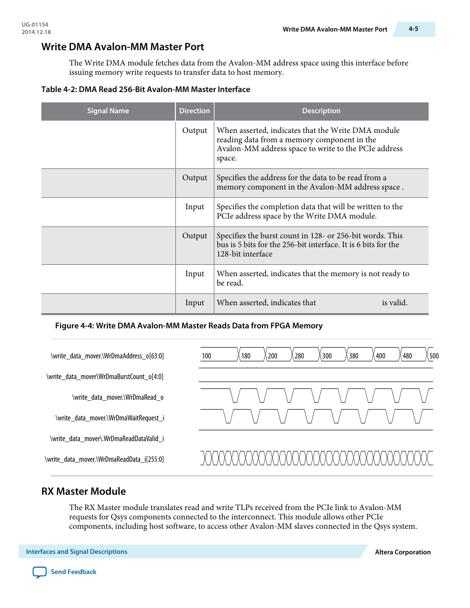 Write dma avalon-mm master port, Rx master module | Altera V-Series Avalon-MM DMA User Manual | Page 36 / 142